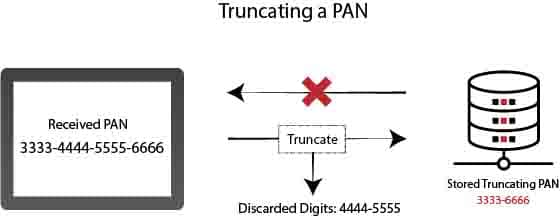 Truncation of a PAN